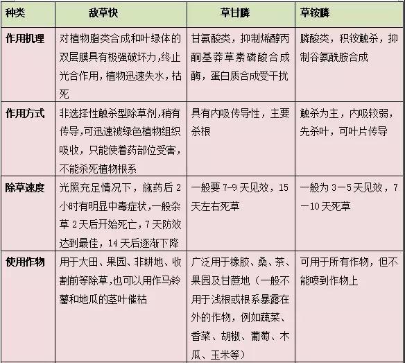 灭生性除草剂中的“四大金刚”之一—— 敌草快为何多年隐居幕后？