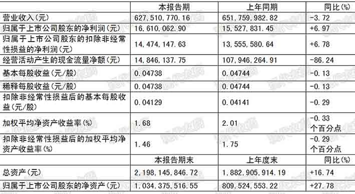 广信股份等发布半年报，Stake新建烟碱类杀虫剂项目开工